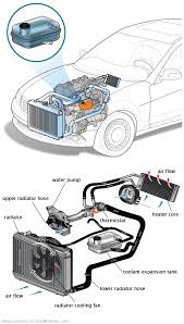 See U1620 in engine